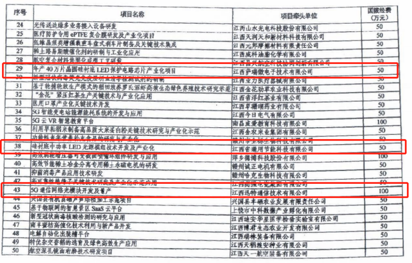 w66利来微40万片晶圆硅衬底LED保护电路芯片项目列为科技部重点专项